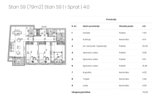 Stan, Četvorosoban<br>79 m<sup>2</sup>, Podbara