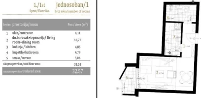 Stan, Jednosoban<br>33 m<sup>2</sup>, Centar