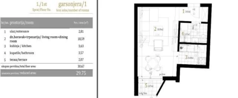 Stan, Garsonjera<br>30 m<sup>2</sup>, Centar