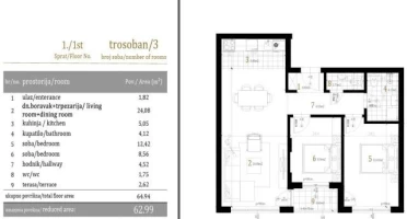 Stan, Dvoiposoban<br>63 m<sup>2</sup>, Centar