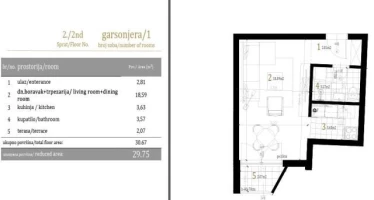 Stan, Garsonjera<br>30 m<sup>2</sup>, Centar