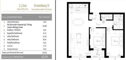 Stan, Trosoban<br>63 m<sup>2</sup>, Centar