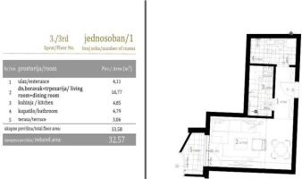 Stan, Jednosoban<br>33 m<sup>2</sup>, Centar