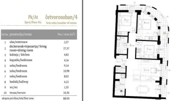 Stan, Četvorosoban<br>86 m<sup>2</sup>, Centar
