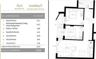 Stan, Trosoban<br>63 m<sup>2</sup>, Centar