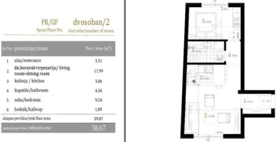 Stan, Dvosoban<br>39 m<sup>2</sup>, Centar