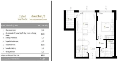 Stan, Dvosoban<br>42 m<sup>2</sup>, Centar
