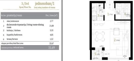 Stan, Jednosoban<br>32 m<sup>2</sup>, Centar